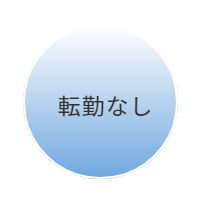 転勤なし
